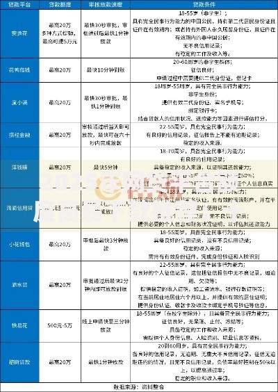 2025年网贷平台额度高易下款推荐：十大正规靠谱平台盘点