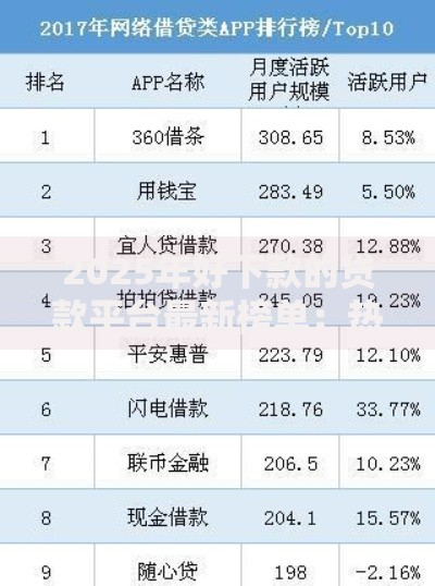 2025年好下款的贷款平台最新榜单：热门易通过网贷排行