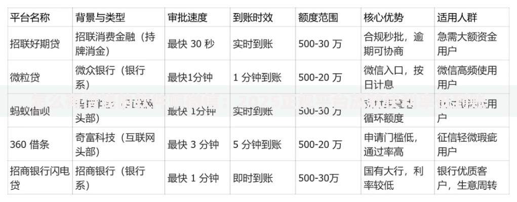 怎么有借钱的软件啊微信:2025正规平台放款快利率低到账 怎么有借钱的软件啊微信:2025正规平台放款快利率低到账
