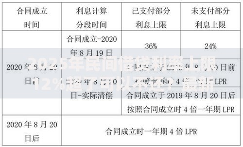 2025年民间借贷利率上限12%超了可以不还?最新政策解读 2025年民间借贷利率上限12%超了可以不还?最新政策解读