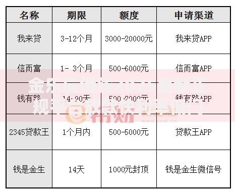 金乐屋借钱2025最新正规平台放款快利率低门槛宽松