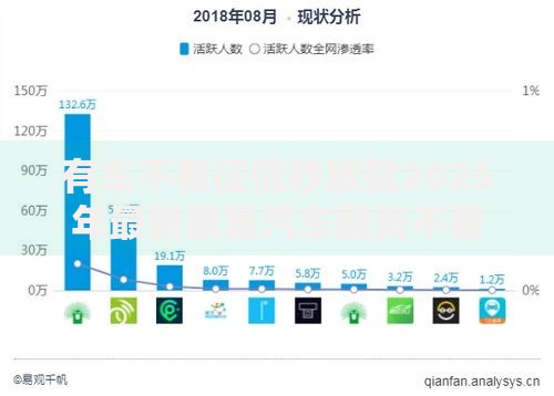 有车不看征信秒放款2025年最新放宽汽车融资不看大数据