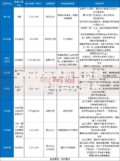 2025年手机号贷款好下款平台大盘点 审批快速门槛低