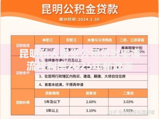 昆明私人借贷公司贷款渠道流程利率2025年新政策 昆明私人借贷公司贷款渠道流程利率2025年新政策