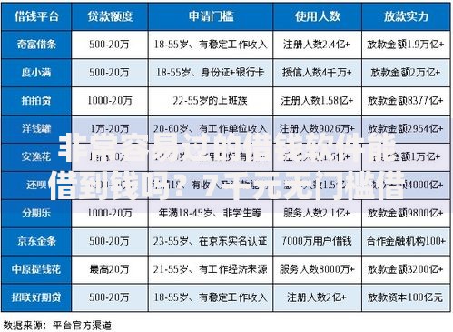 非常容易过的借钱软件能借到钱吗?7千元无门槛借款6个平台推荐 非常容易过的借钱软件能借到钱吗?7千元无门槛借款6个平台推荐