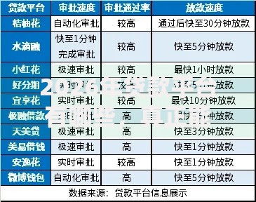 2026年贷款平台有哪些,真正能放款的7个征信花了可以用的借款平台推荐 2026年贷款平台有哪些,真正能放款的7个征信花了可以用的借款平台推荐