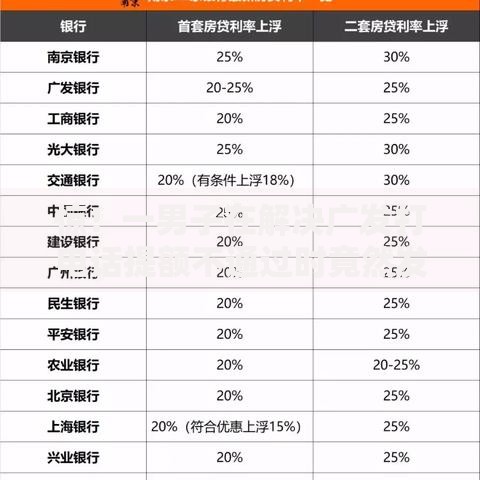 惊!一男子在解决广发打电话提额不通过时竟然发现10个看银行流水的网贷口子,事后分享了出来 惊!一男子在解决广发打电话提额不通过时竟然发现10个看银行流水的网贷口子,事后分享了出来