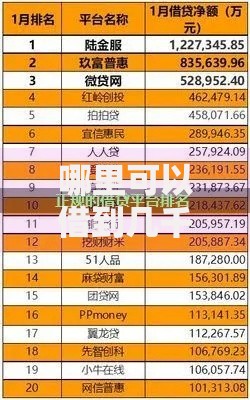 哪里可以借到几千块钱？网友亲测8个贷款利息低的平台正规盘点