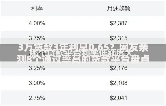 3万贷款3年利息0.65？网友亲测8个通过率高的贷款平台盘点