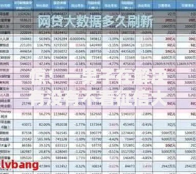 惊!一男子在解决有没有不看征信大数据的贷款口子时竟然发现9个黑户可以下的贷款口子,事后分享了出来 惊!一男子在解决有没有不看征信大数据的贷款口子时竟然发现9个黑户可以下的贷款口子,事后分享了出来