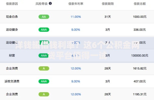 洋钱罐借钱利率?这6个公积金网贷平台值得一试 洋钱罐借钱利率?这6个公积金网贷平台值得一试