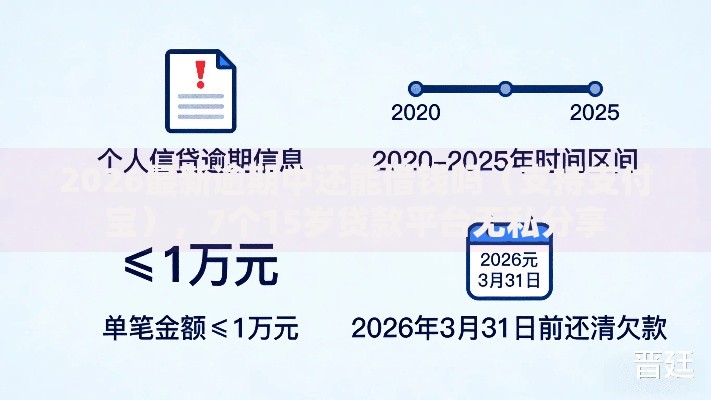 2026最新逾期中还能借钱吗(支持支付宝),7个15岁贷款平台无私分享 2026最新逾期中还能借钱吗(支持支付宝),7个15岁贷款平台无私分享
