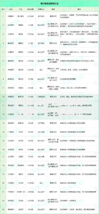 09年买什么贷款好下款？十个逾期也不怕的杭银消金是什么贷款平台