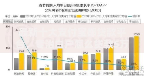 最新十大支付宝都贷款平台，专治白户怎么贷款5万