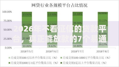 2026年不看征信的贷款平台,真正能放款的7个易通过的网贷平台推荐 2026年不看征信的贷款平台,真正能放款的7个易通过的网贷平台推荐