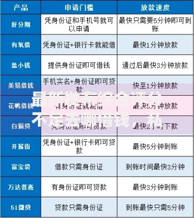 最新发布综合评分不足去哪借钱，私人借钱3千元有这5个渠道