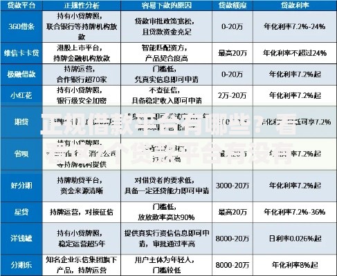 正规借款平台有哪些？看看这7个贷款平台有没有能下款的