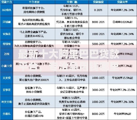 最新十大阿里巴巴贷款平台，专治急用钱哪里可以快速借到