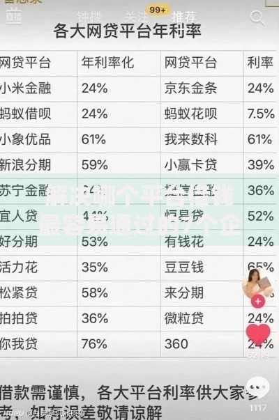 解决哪个平台借钱最容易通过的7个企业网贷平台分享