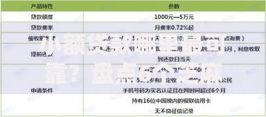 小额贷款哪里最可靠？盘点6个芝麻分贷款的平台给你参考