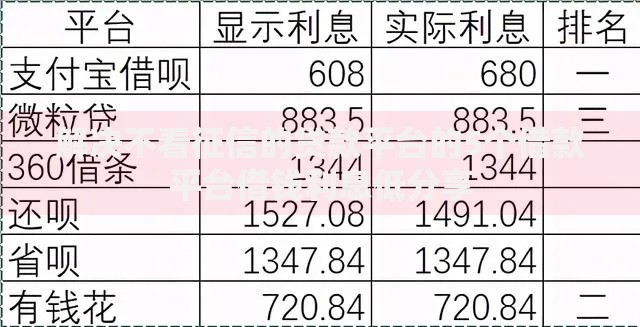 解决不看征信的贷款平台的5个借款平台借钱利息低分享