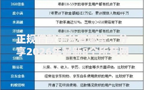 正规借款平台有哪些，分享2026年最新8个所有网贷平台
