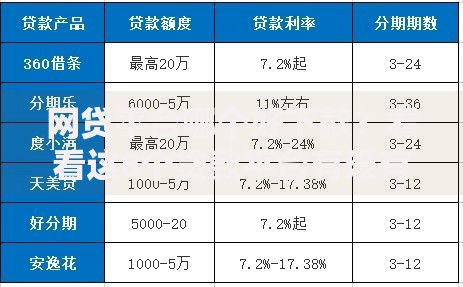 网贷平台哪个好下款？看看这8个贷款平台有没有能下款的